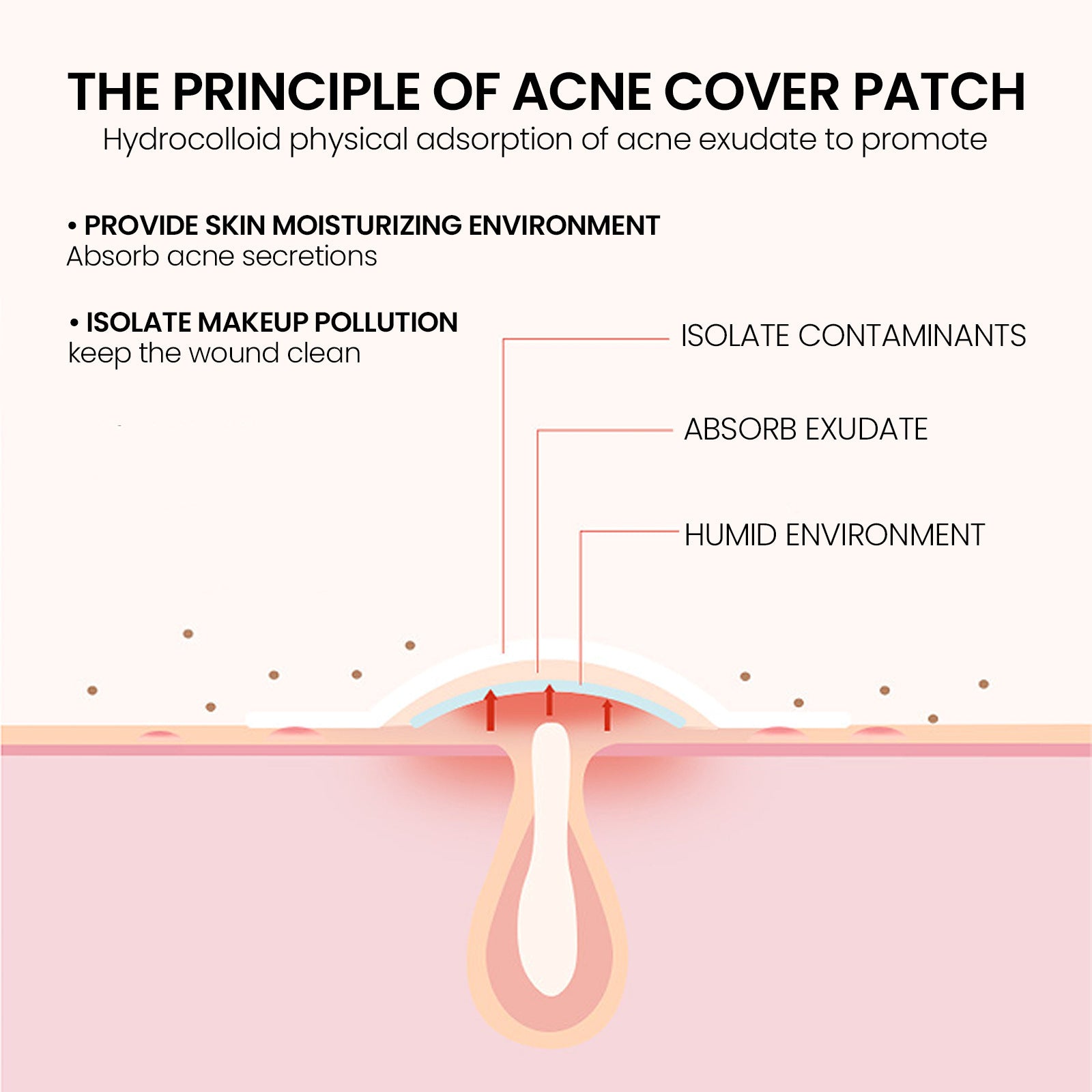 Hydrocolloid Pimple Patches